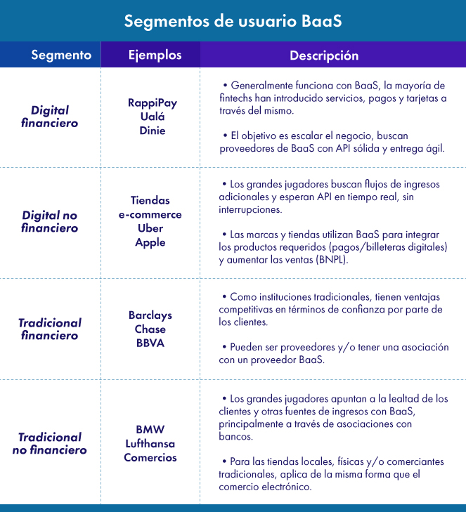 BaaS banking as a service