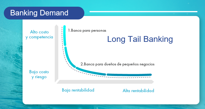 Qué es el Long Tail Banking?